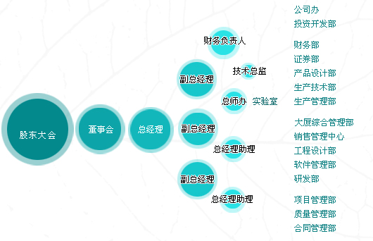 1624326023144500.jpg zzjg.jpg